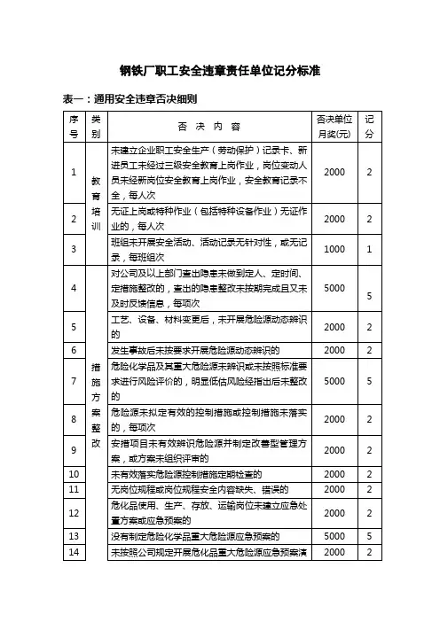 钢铁厂职工安全违章责任单位记分标准