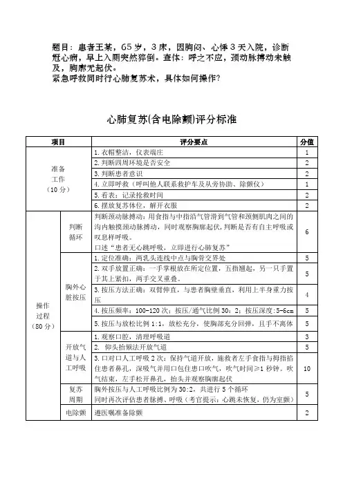 2023年中医规培结业操作考试—心肺复苏(含电除颤)评分标准