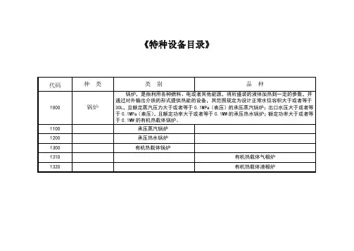 特种设备目录(代码 种类 类别 品种)
