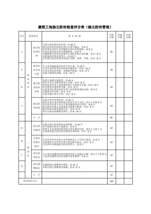 建筑工地扬尘防治检查评分表(扬尘防治管理)