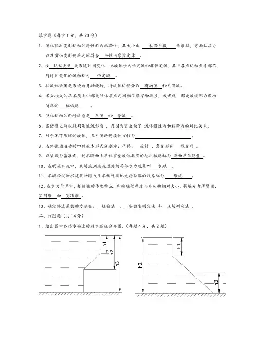 长沙理工大学水力学水力学考精彩试题问题详解