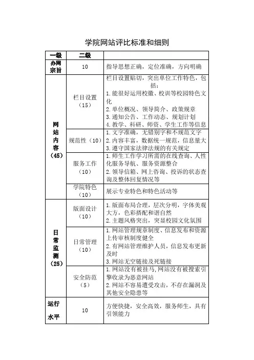 学院网站评比标准和细则