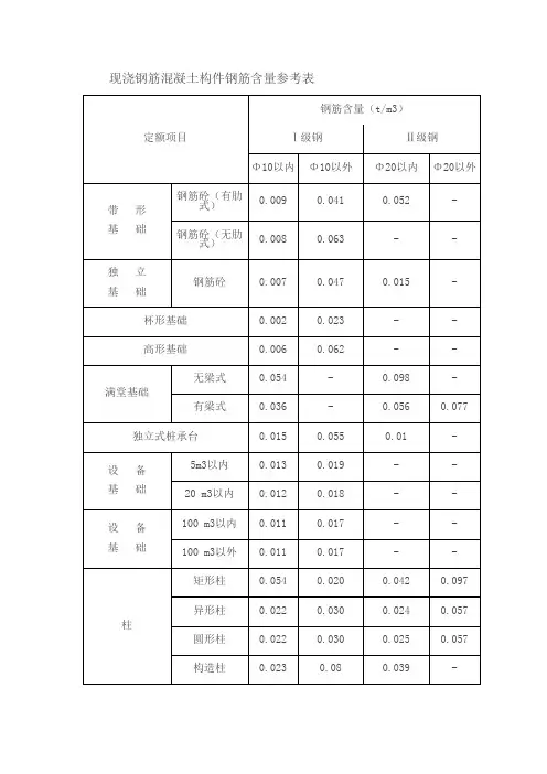 现浇钢筋混凝土构件钢筋含量参考表