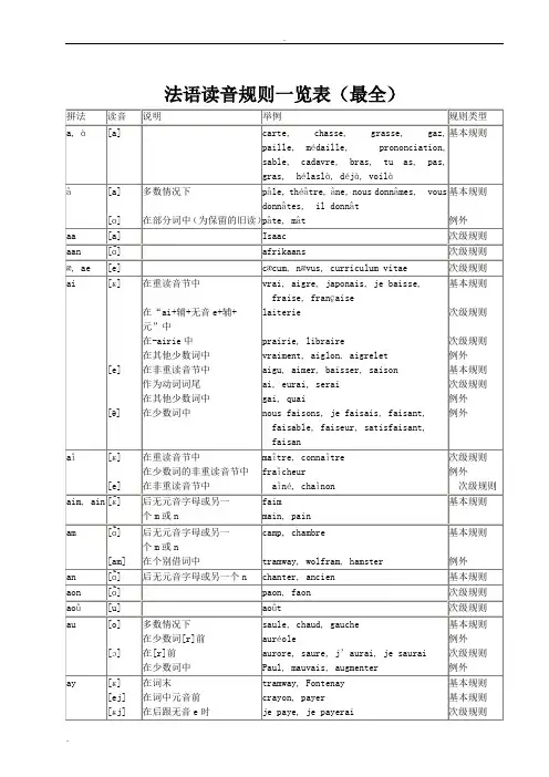 法语读音规则一览表(最全)