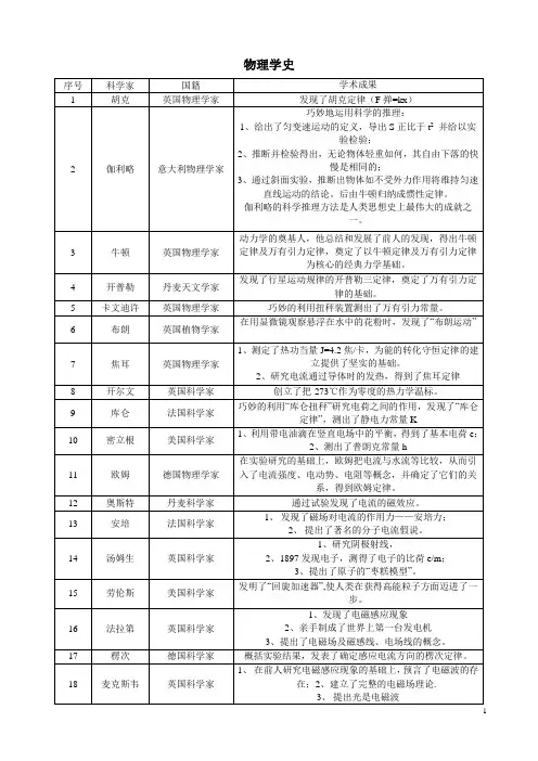 物理学史(非常全面)