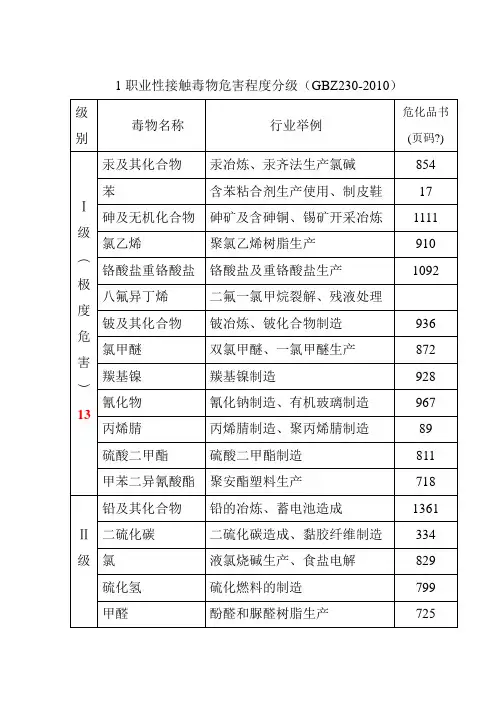 (国内标准)GBZ配套很好种指数计算