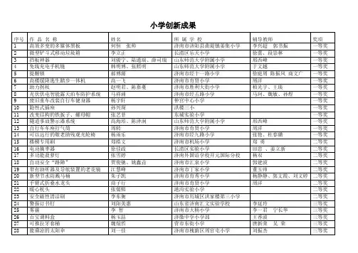 第30届济南市青少年科技创新大赛成绩公示