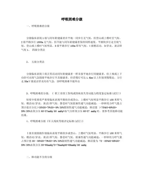 呼吸困难分级