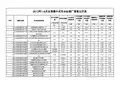 2013年1-9月全国集中式污水处理厂信息公开表