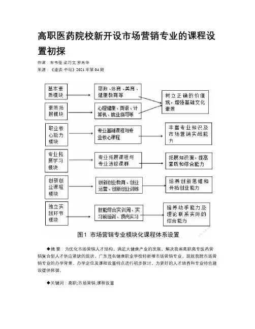 高职医药院校新开设市场营销专业的课程设置初探