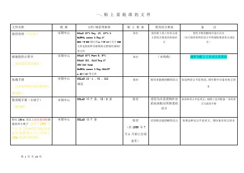 船上应保存的文件资料