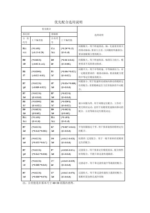 公差优先配合选用说明