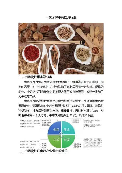 一文了解中药饮片行业