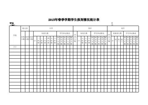 2015年春季学期开学检查学生报到情况统计表