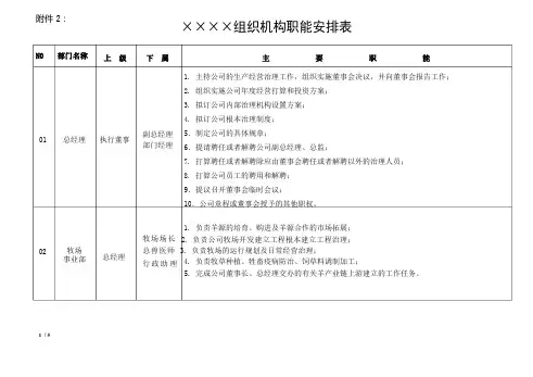 屠宰加工企业组织机构职能分配表