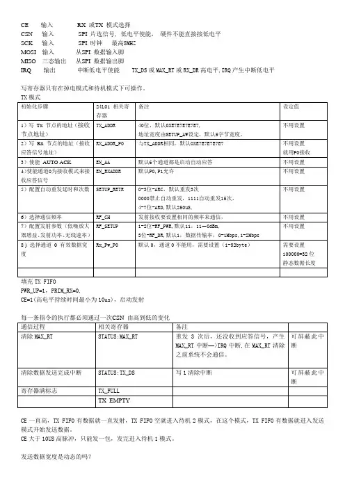 nrf24L01配置