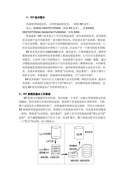 RP技术