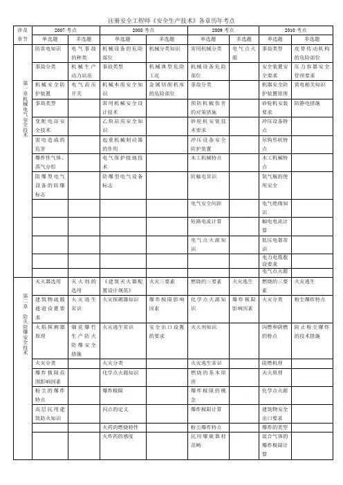 注册安全工程师《安全生产技术》各章考点