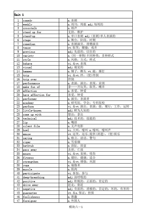 2012新版牛津高中英语模块六词汇表