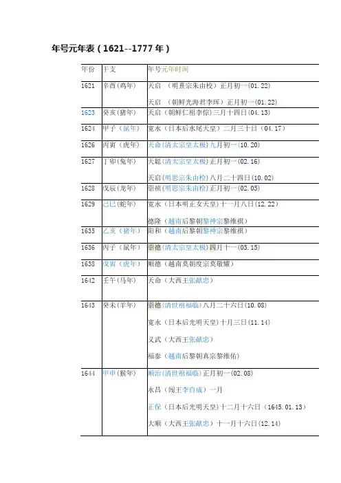 年号元年表（1621--1777年）