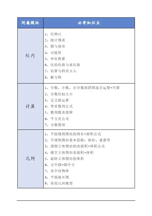 2018名校小升初数学真题(含答案)