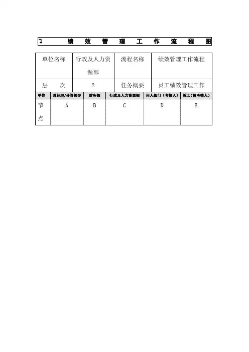 1-绩效管理业务流程(第八章)