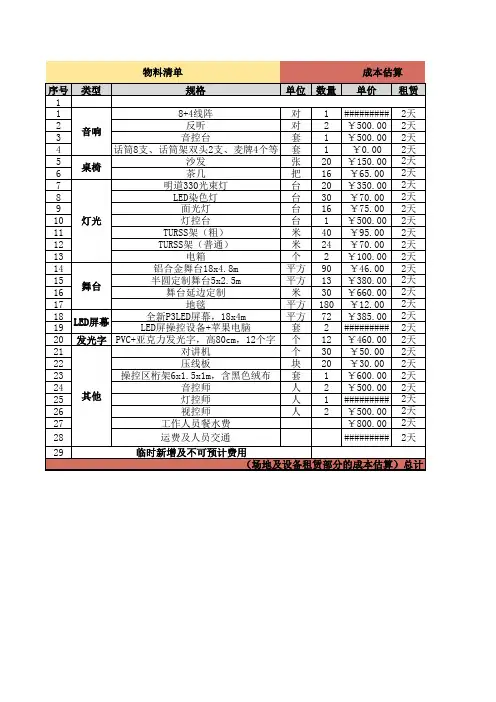 【1】物料预算清单表