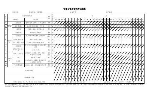 专机铣床日常点检保养记录表