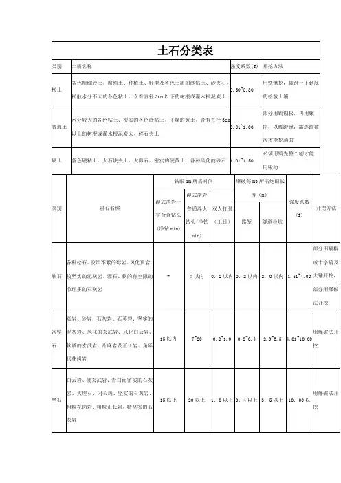 土石分类表