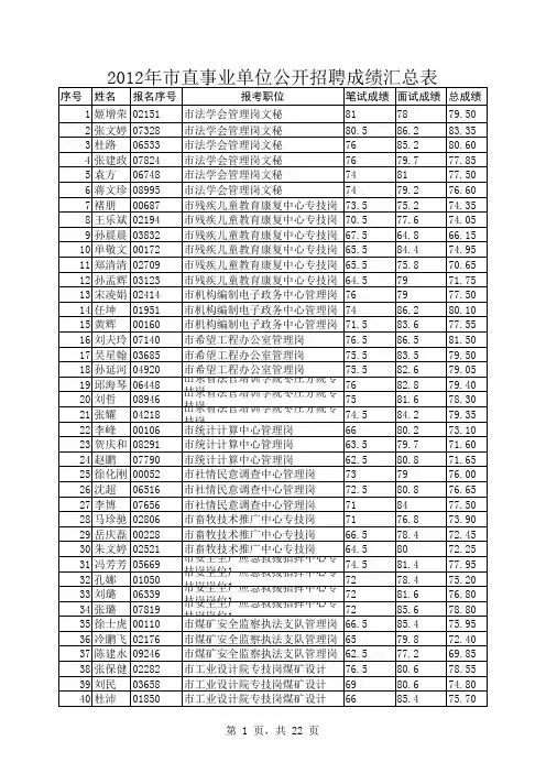 2012年市直事业单位公开招聘进入面试范围人员总成绩