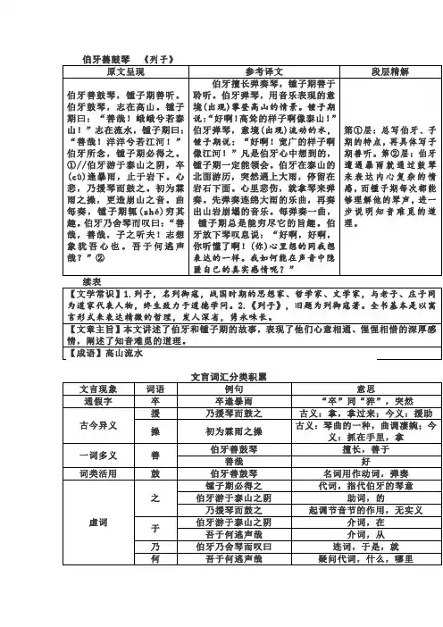 2021届中考语文专项复习丨文言文阅读讲义：伯牙善鼓琴