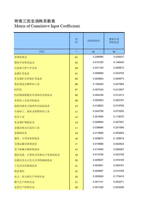 附表三完全消耗系数表