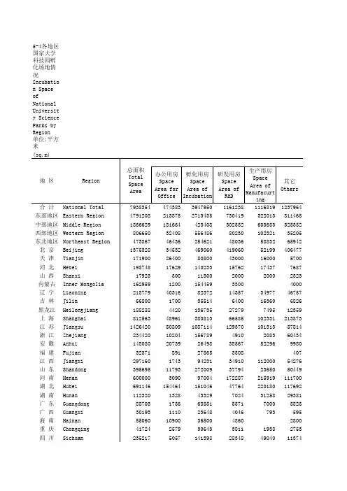 中国火炬统计年鉴2018指标数据：5-4 各地区国家大学科技园孵化场地情况