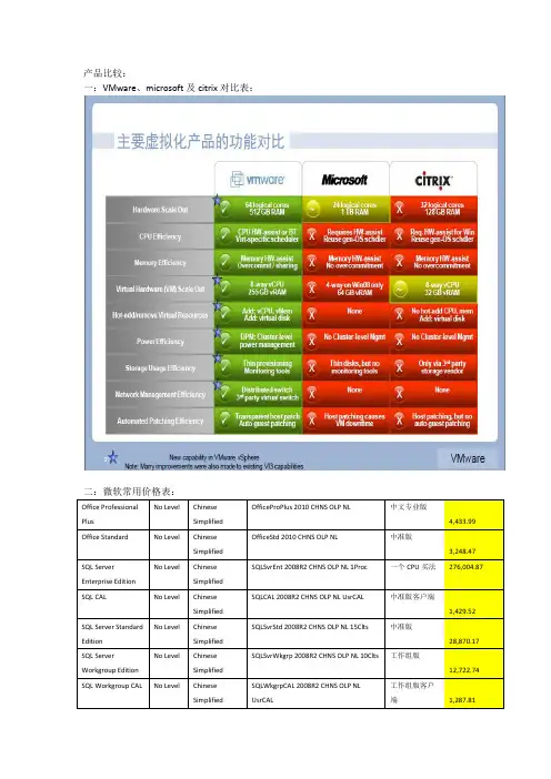 VMware、microsoft及citrix对比表产品对比