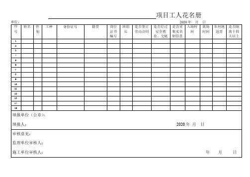 施工工地花名册(疫情期间)