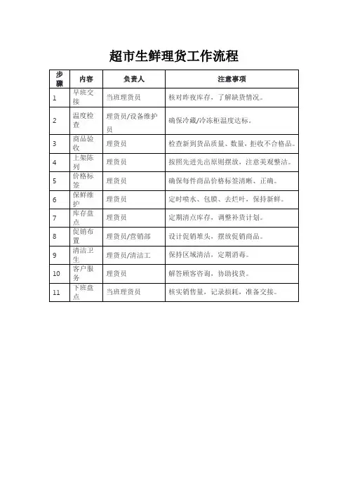超市生鲜理货工作流程