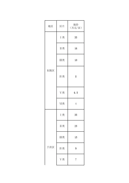 (辽宁省征地区片综合地价标准)辽国土资发[2010]16号附件