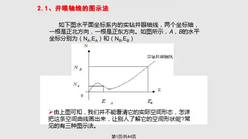 井眼轨迹的基本概念