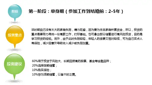 人生不同阶段的理财规划