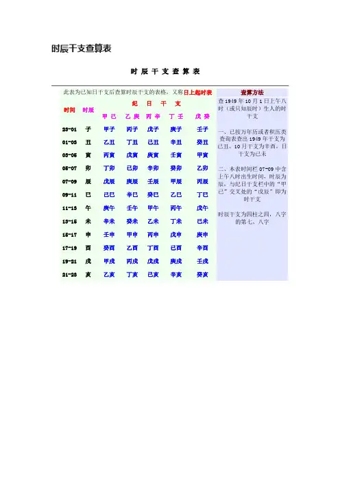 时辰干支查算表