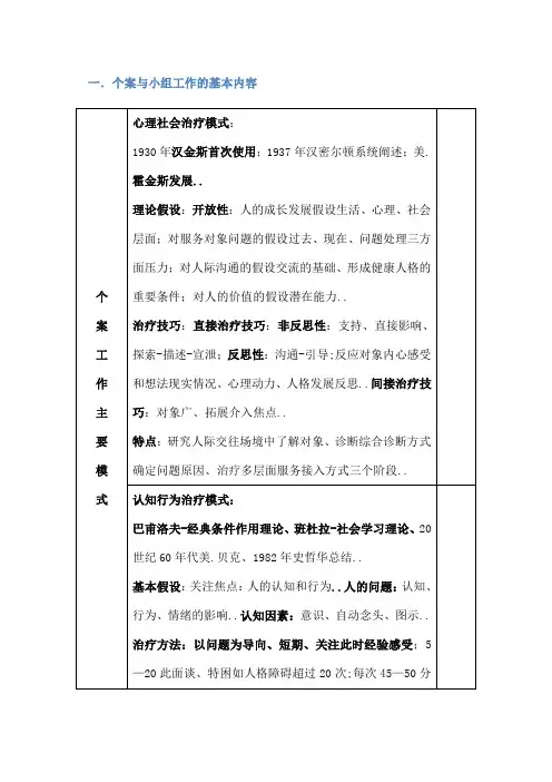 常用的社会工作理论
