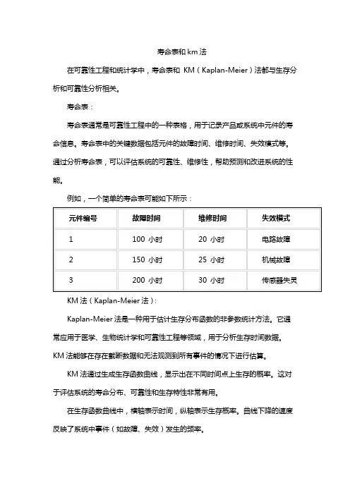 寿命表和km法