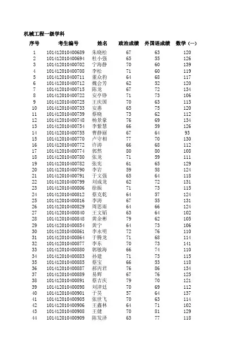 2012大连理工大学机械工程学院复试名单