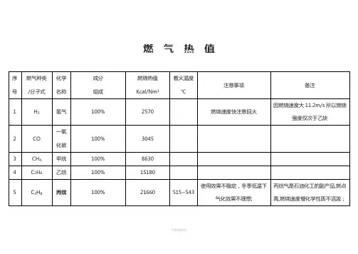 各种燃气热值(081107)