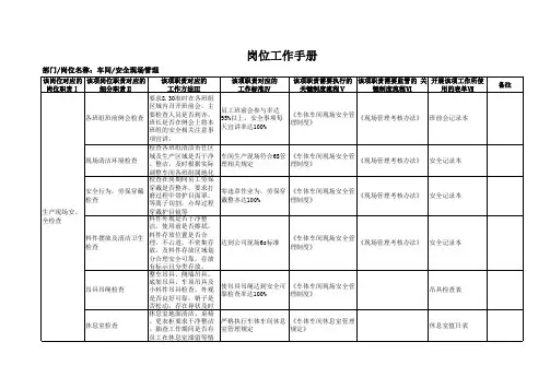 岗位工作指导手册(车间安全、现场管理)