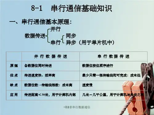 第8章串行数据通信