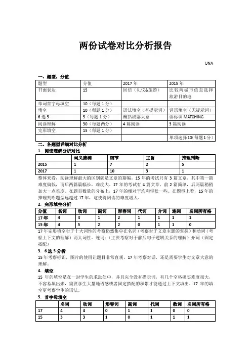2015与2017杭州英语中考两份试卷对比分析报告una