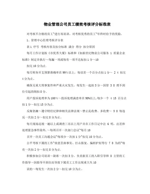 物业管理公司员工绩效考核评分标准表