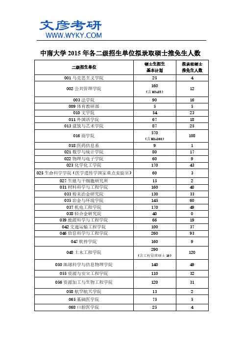 中南大学2015年各二级招生单位拟录取硕士推免生人数_文彦考研