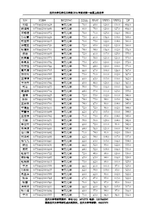 兰州大学化工学院2016年复试名单